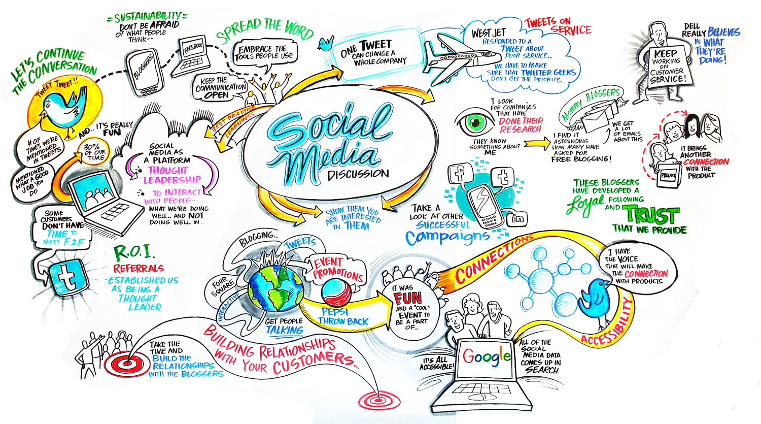 Image result for FUTURE OF PR